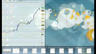 @MissTrade Trading Webinar "Advanced Market Profile" 4-8-13 Big Mike's Trading Forum