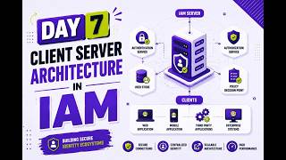 Client-Server Architecture for IAM Engineers | How Client & Server Communication Works