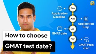 How to Pick the Perfect GMAT Test Date: A Strategic & Step-by-Step Guide