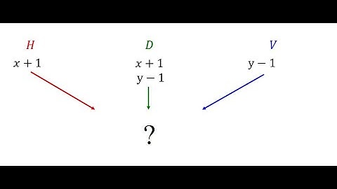 Circle Drawing using Bresenham
