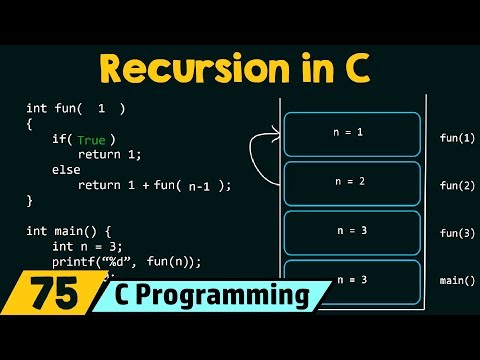 Learn Recursion in C
