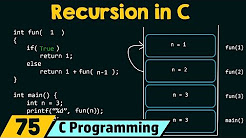 Recursion in C - YouTube
