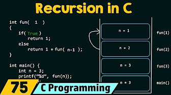 Recursion in C - YouTube