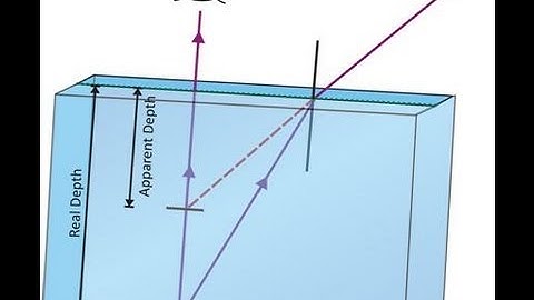 Solution of  2009 AIEEE Physics Session 1 c