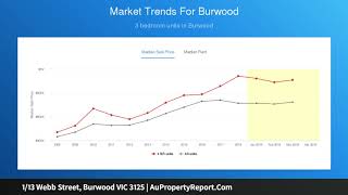 1/13 Webb Street, Burwood VIC 3125 | AuPropertyReport.Com