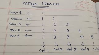 pattern printing programming malayalam