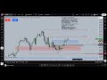 21/05/2026 Nasdaq and ES Analysis - Interbank Dealing Range - Time & Price Anticipations