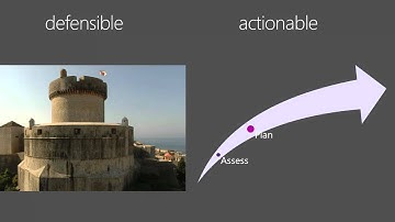 Microsoft Ignite New Zealand 2015 Use Azure Site Recovery to mitigate DR risk at VMware sites