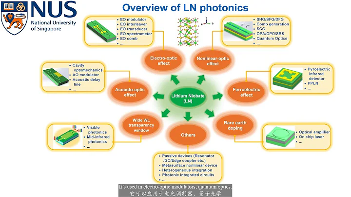 Advances in lithium niobate photonics