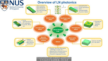 Advances in lithium niobate photonics