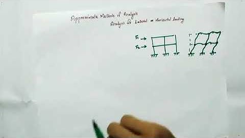 CE403 Structural Analysis 3 (KTU) Mod1. Portal Method Part1