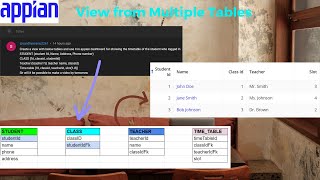Create View from Multiple Tables | Non synced Record | Grid from View | Appian Tutorial