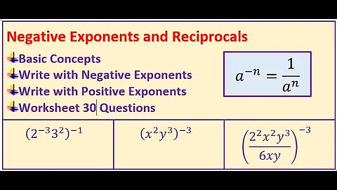 Are Negative Exponents and Reciprocals Related Explore 30 Examples and Master Algebra 2 Basics