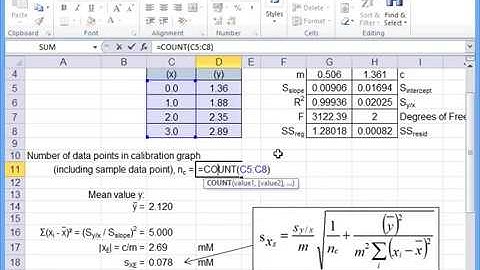 Analytical Science: Standard Additions Calibration Errors