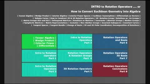 INTRO Rotation Operators Rotation Group.wmv