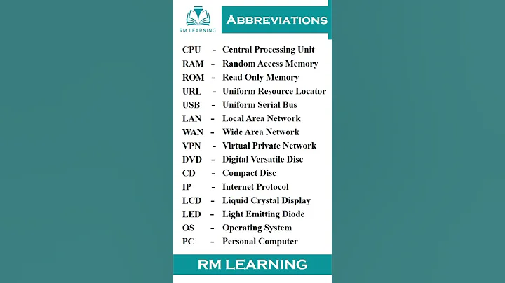 Computer Abbreviations & Full Forms | Important Full Forms #abbreviations #shorts #shortsfeed