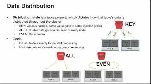 Deep Dive on Amazon Redshift