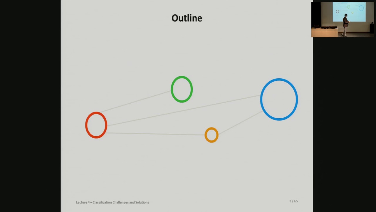 Introduction to Machine Learning Algorithms (4/6): Classification Challenges and Solutions