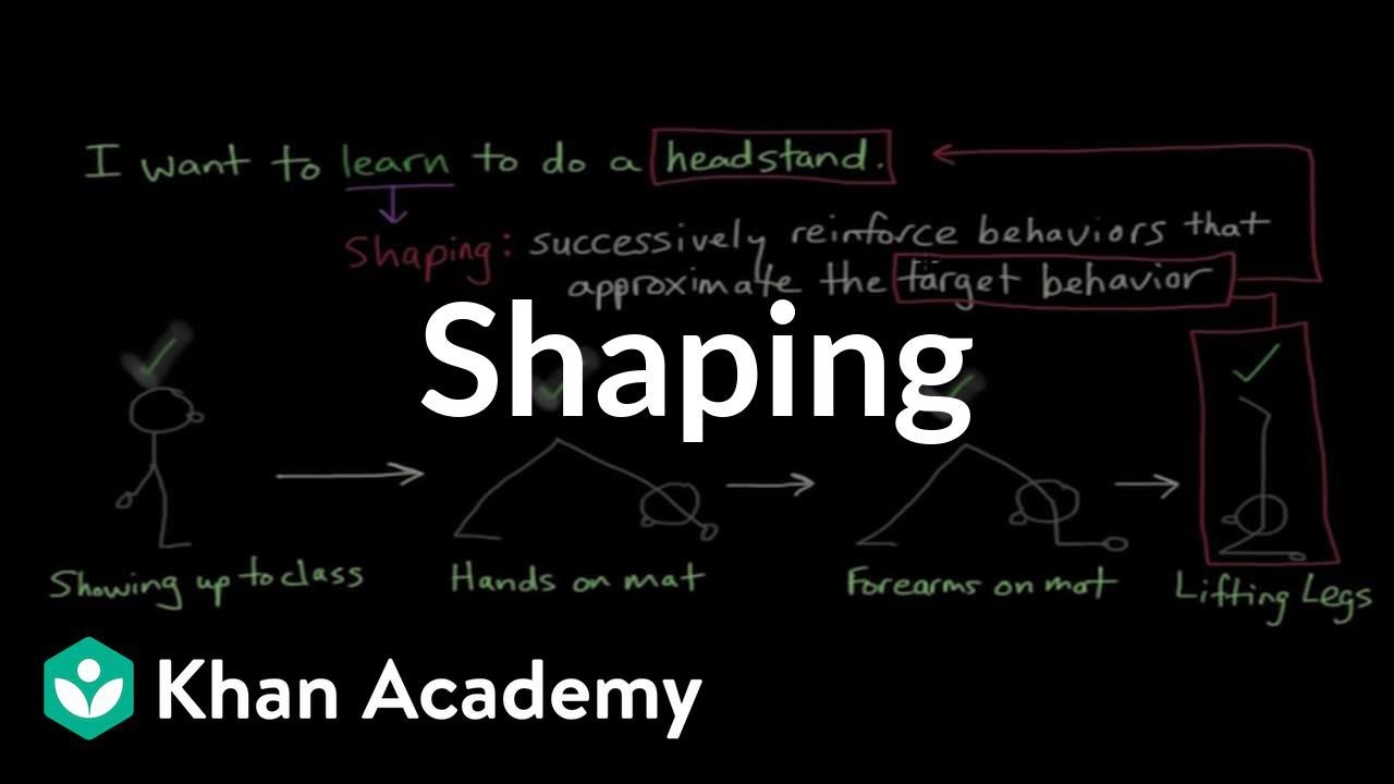 Which Of The Following Behaviors Cannot Be Developed Through Shaping?