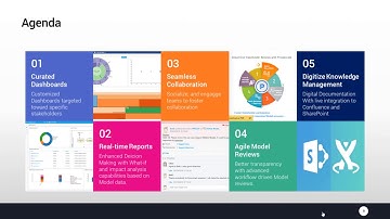 Prolaborate Webinar (improved audio) - Engage and Inform Everyone