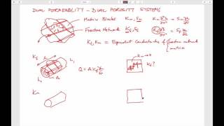 6:1 Dual Permeability - Dual Porosity Systems