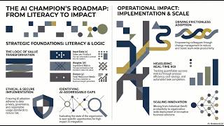 The AI Campions Roadmap
