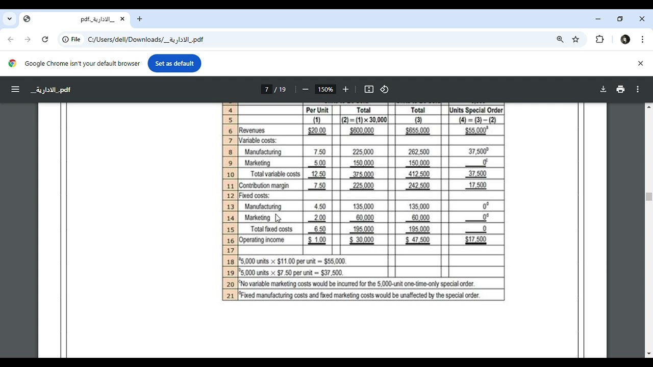 حل مثال 1 special order