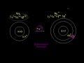 Электронное сродство (видео 10) | Периодическая таблица| Химия