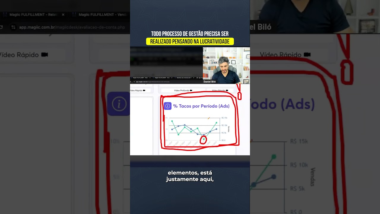 Todo processo de gestão precisa ser realizado pensando na lucratividade #gestãodeestoque #ecommerce