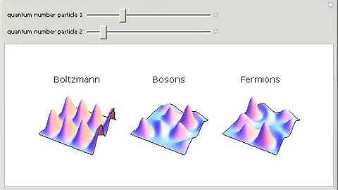 Wave Functions of Identical Particles