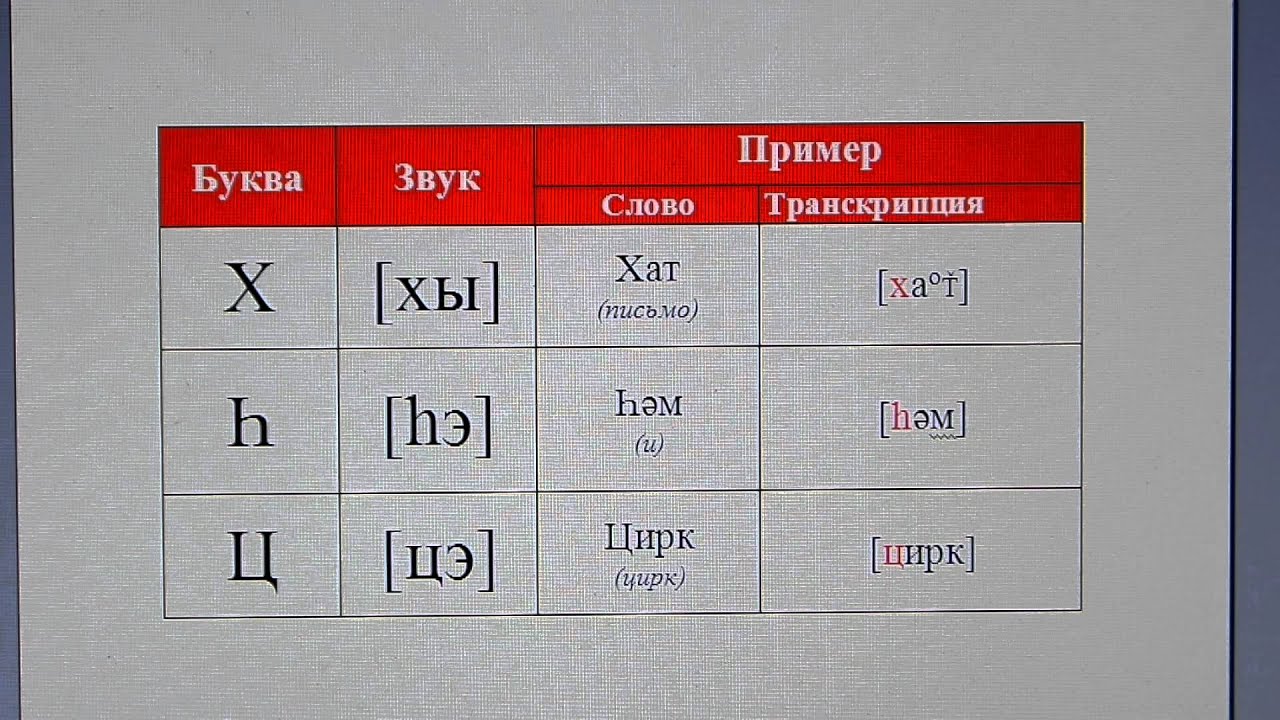 Имя на татарском на букву и