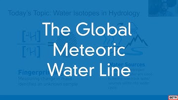 The Global Meteoric Water Line