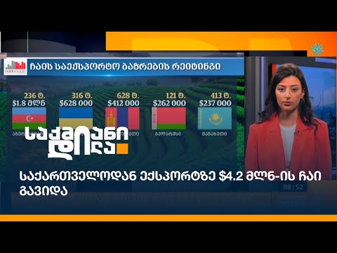 საქართველოდან ექსპორტზე $4.2 მლნ-ის ჩაი გავიდა