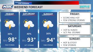 Lake Norman Weather Near 100 Heat and Strong Storms This Weekend