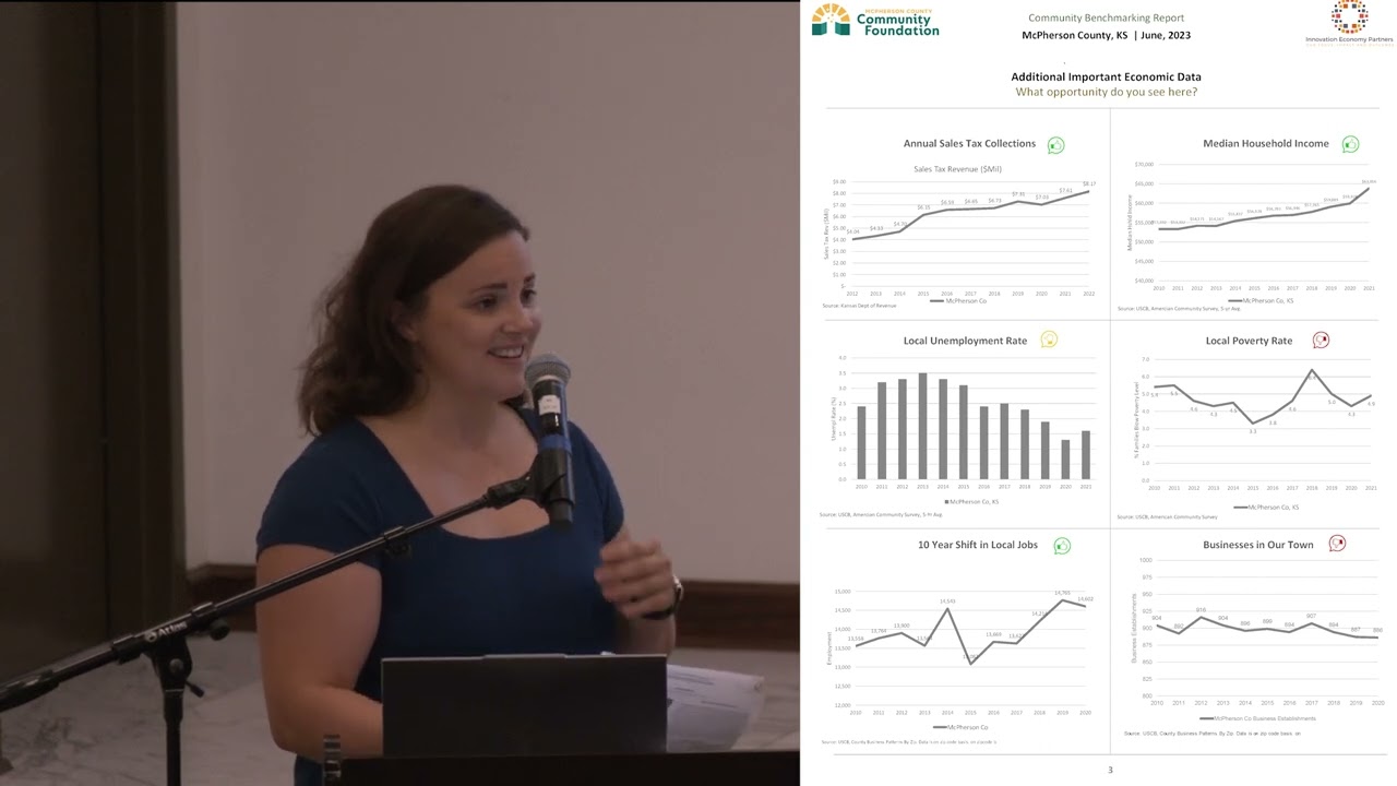 Mastermind McPherson County Survey Presentation 2023