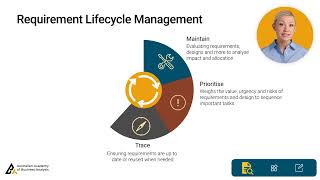 Requirements Life Cycle Management | BABOK Explained | ECBA/CCBA/CBAP Prep | AABA Learning