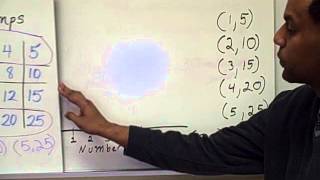 Video 3: Graphing Proportions
