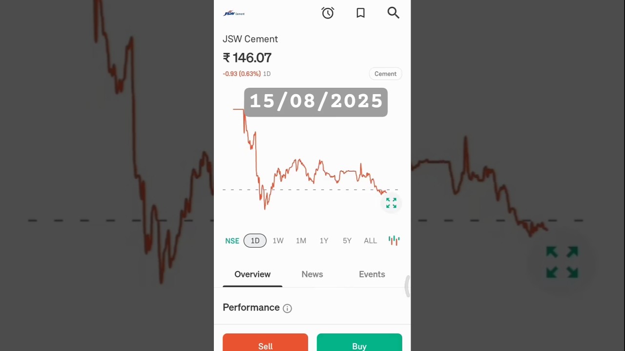 JSW Cement Share Ipo | 
