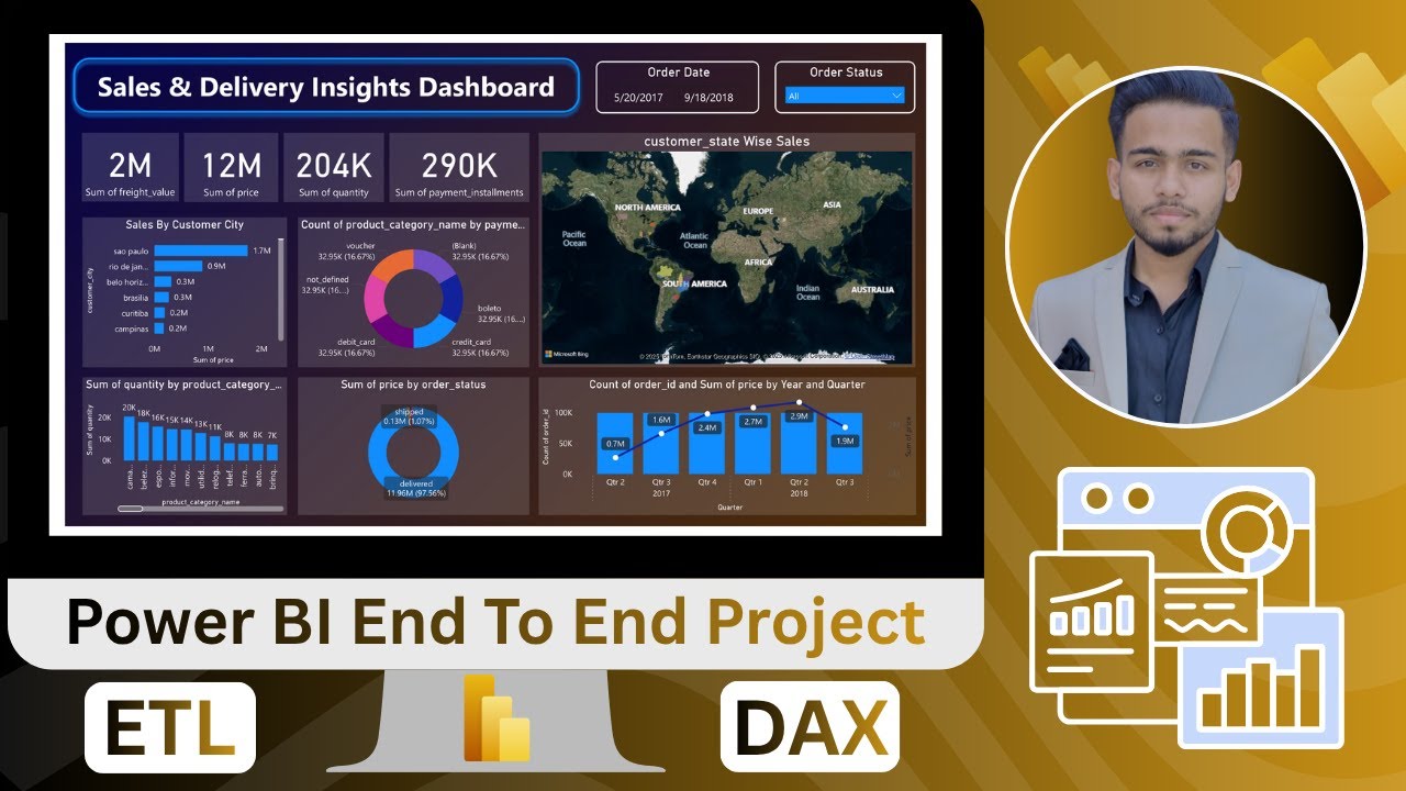 Power BI Dashboard For Data Analyst | End-to-End Project for Beginners ...