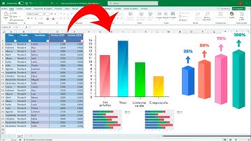 Gráfico de BARRAS y COLUMNAS en Excel 📊 Personalízalo
