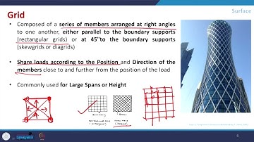 Structural Typology #CH28SP #swayamprabha