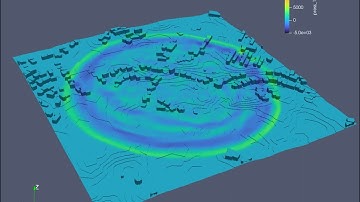 Urban blast analysis