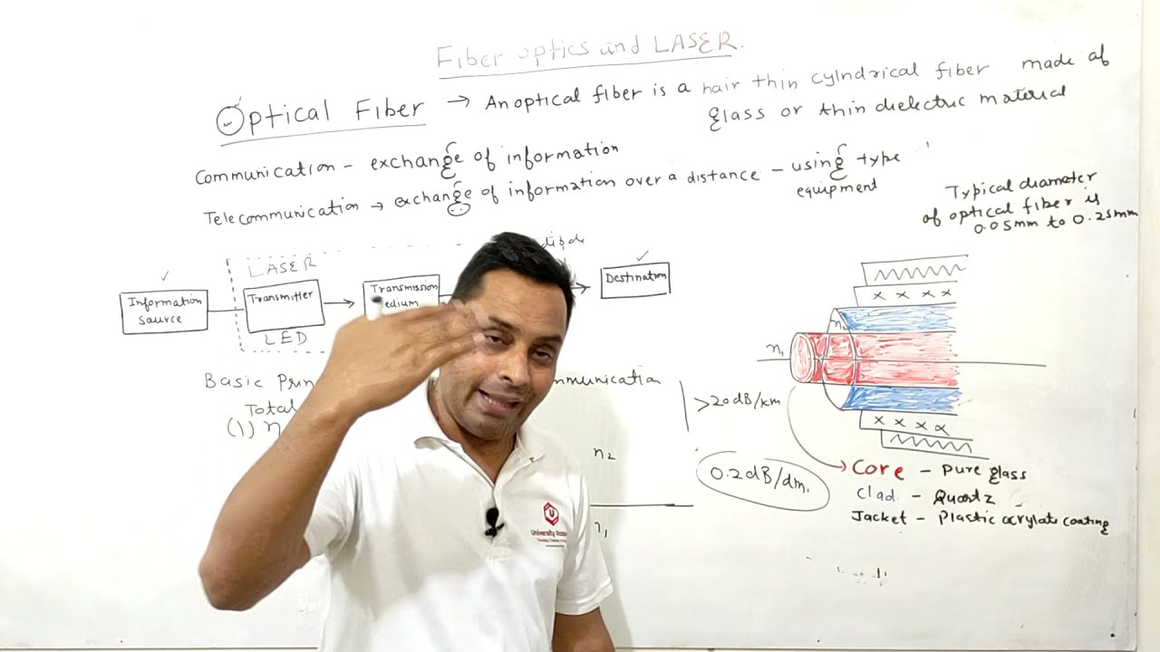 Phy39 Fibre Optics & Laser Introduction to fibre optics