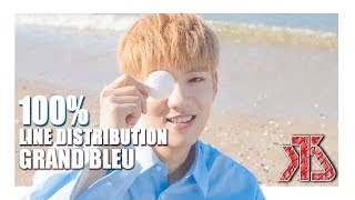 100% (백퍼센트) - Grand Bleu COLOR CODED | Syllable/Line Distribution