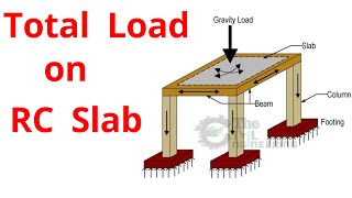 How to Calculate Total Load on RC Slab