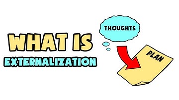 What is Externalization | Explained in 2 min