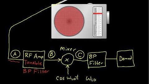 Am Modulation And Demodulation Part 2
