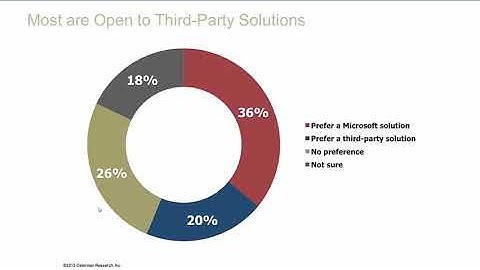 The Case for 3rd Party Archiving in Office 365 Webinar Recording - Osterman Research