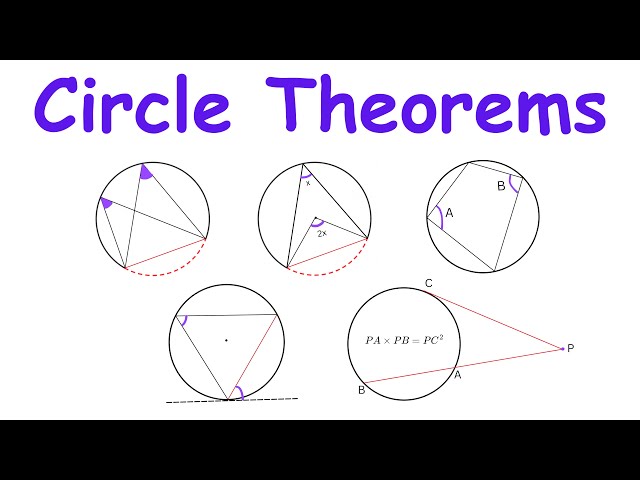 Circle Theorems Formula Sheet