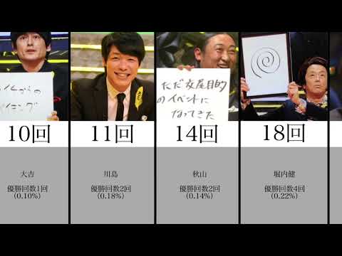 IPPONグランプリ出場回数TOP10